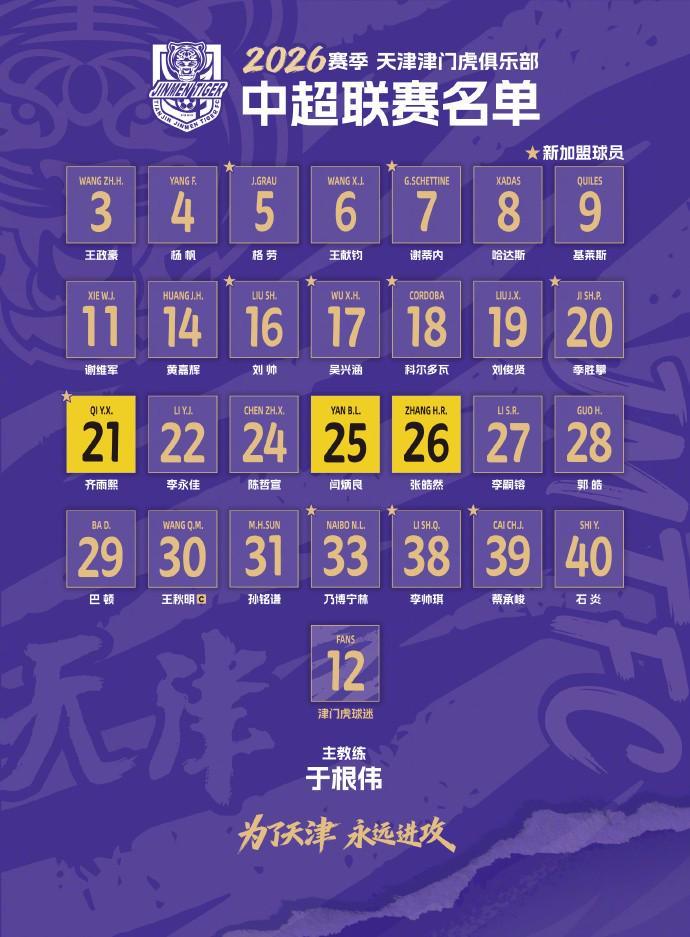 必威体育-津门虎2026赛季大名单：共28名球员，谢蒂内7号，格劳5号